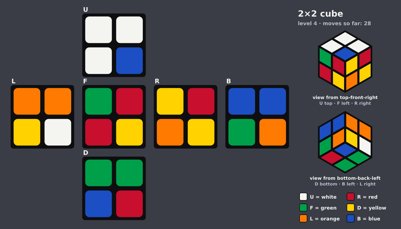 Picture shown to the model: after turn 7 · 28 moves