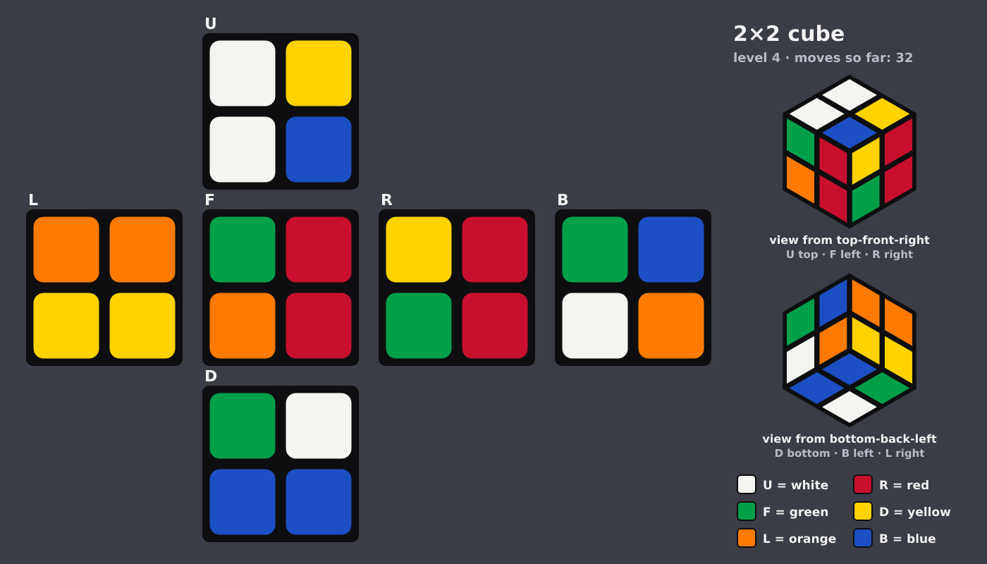Picture shown to the model: after turn 8 · 32 moves