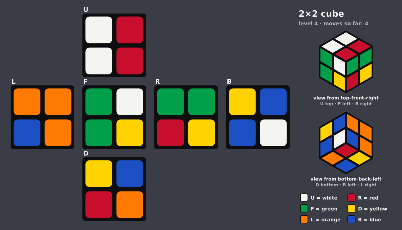 Picture shown to the model: after turn 2 · 4 moves