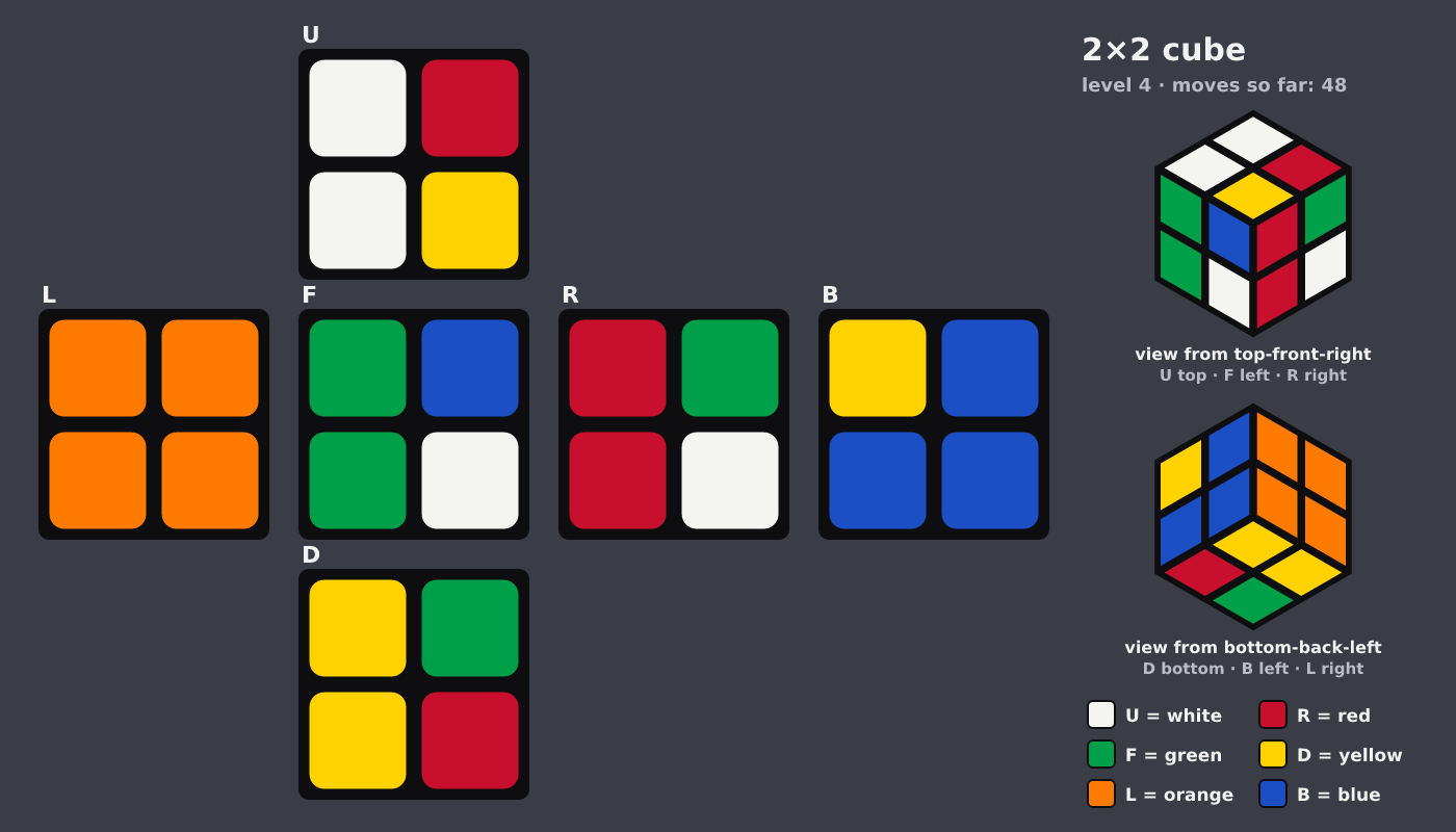 Picture shown to the model: after turn 10 · 48 moves