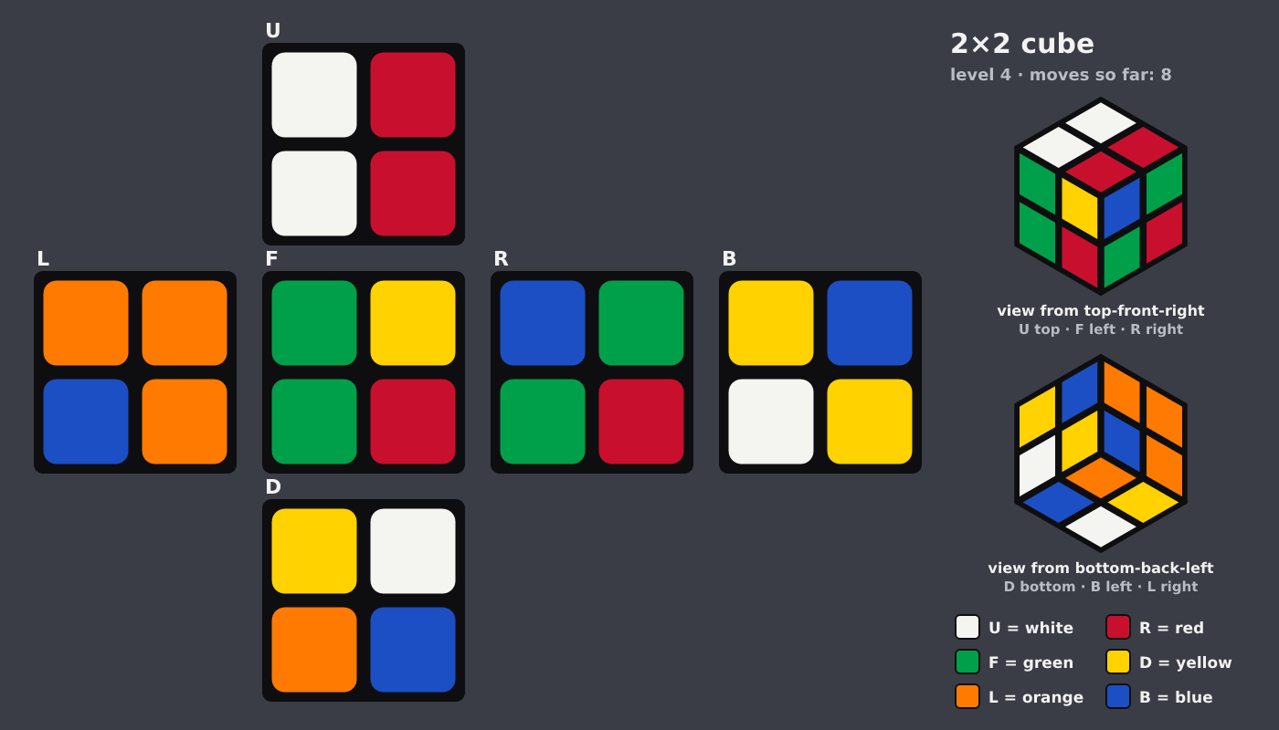 Picture shown to the model: after turn 3 · 8 moves