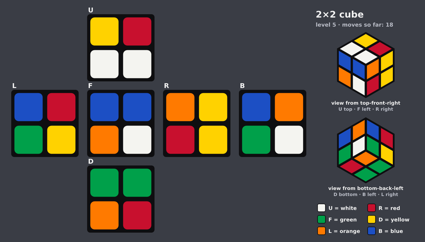 Picture shown to the model: after turn 4 · 18 moves