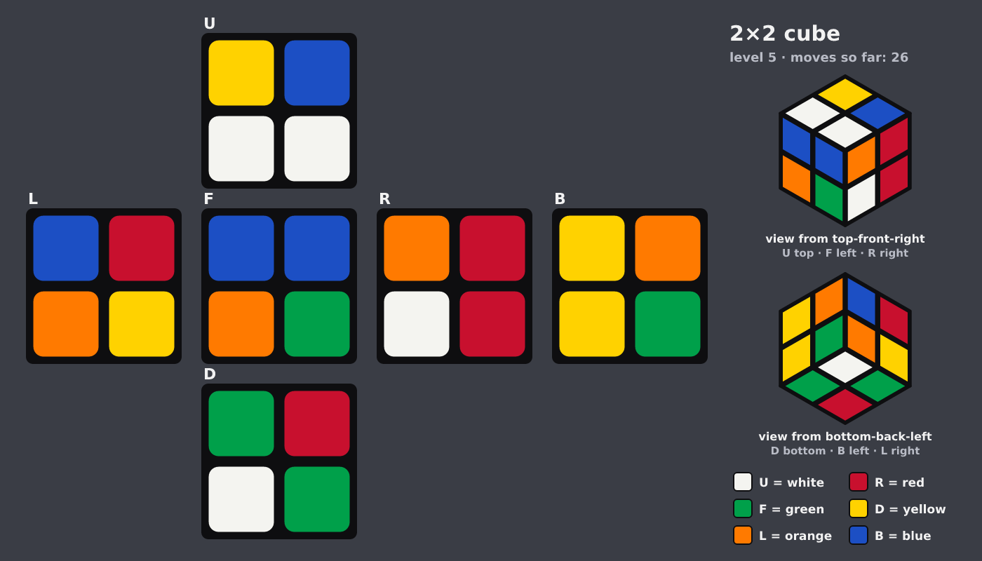 Picture shown to the model: after turn 5 · 26 moves