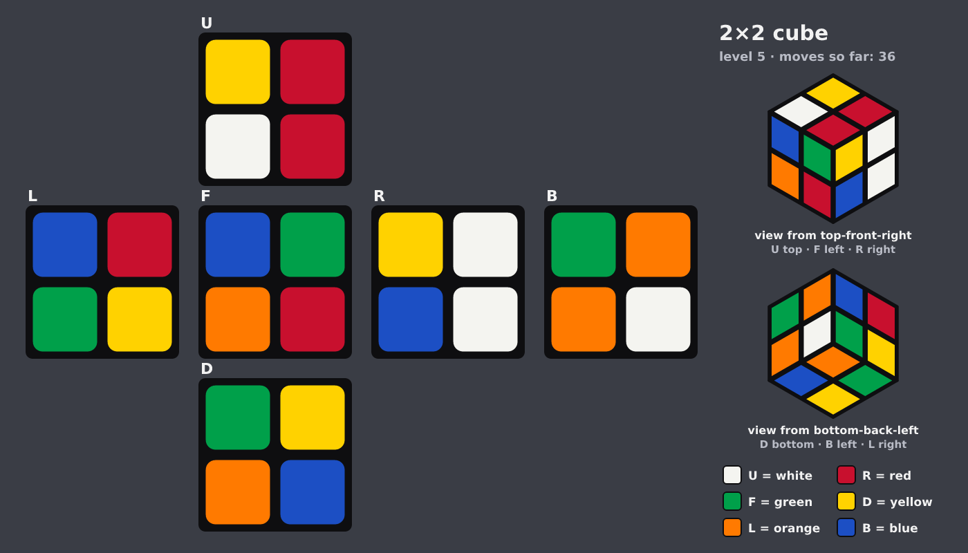 Picture shown to the model: after turn 7 · 36 moves