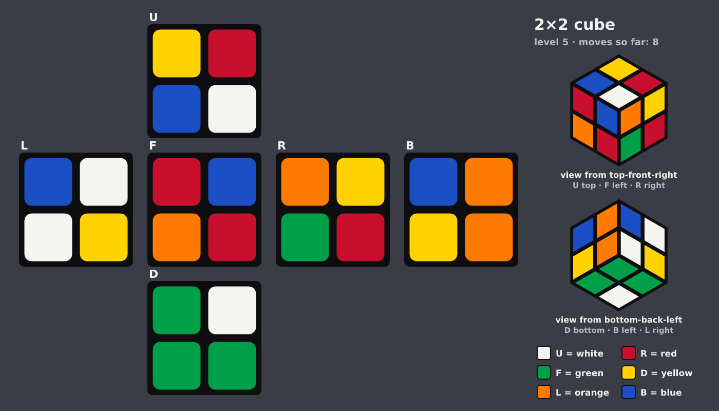 Picture shown to the model: after turn 3 · 8 moves