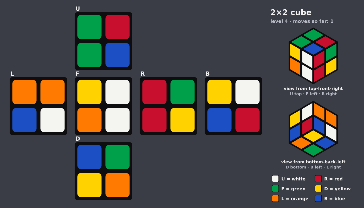 Picture shown to the model: after turn 1 · 1 moves
