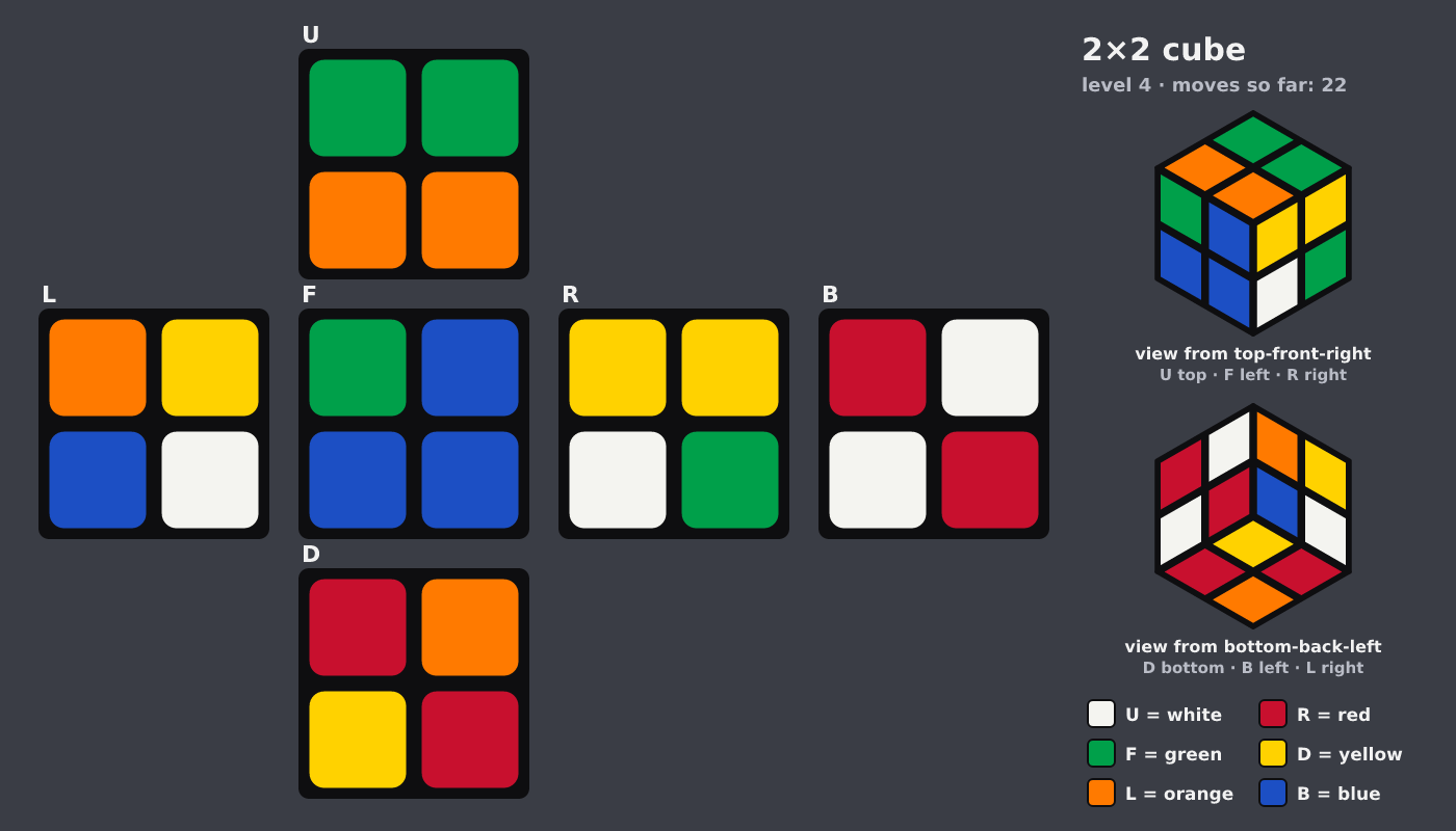 Picture shown to the model: after turn 13 · 22 moves