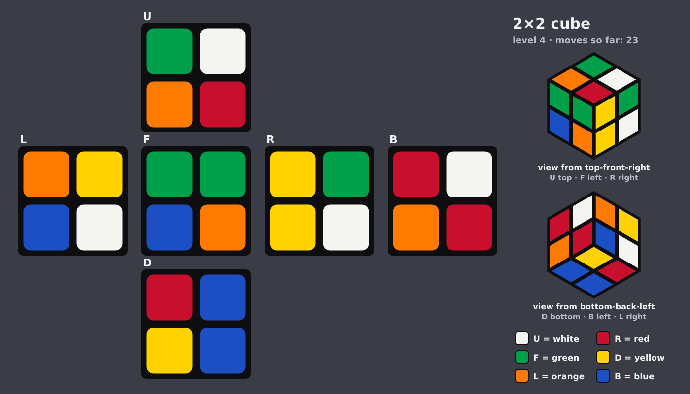 Picture shown to the model: after turn 14 · 23 moves