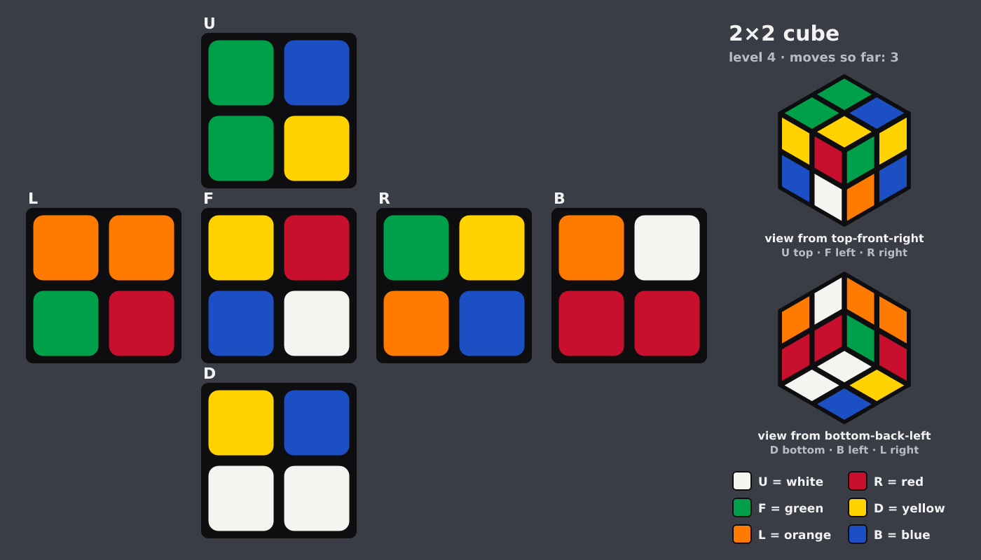 Picture shown to the model: after turn 3 · 3 moves