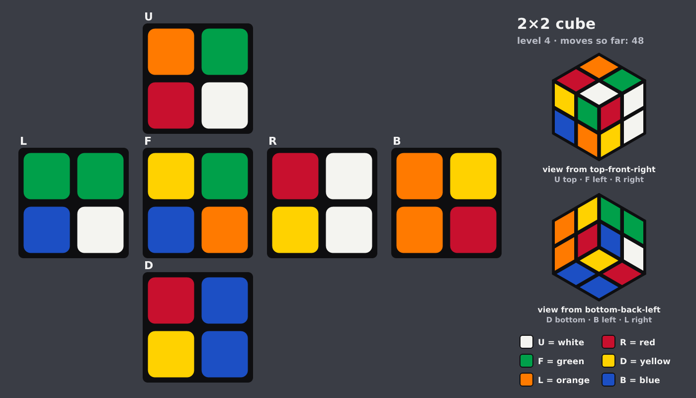 Picture shown to the model: after turn 16 · 48 moves