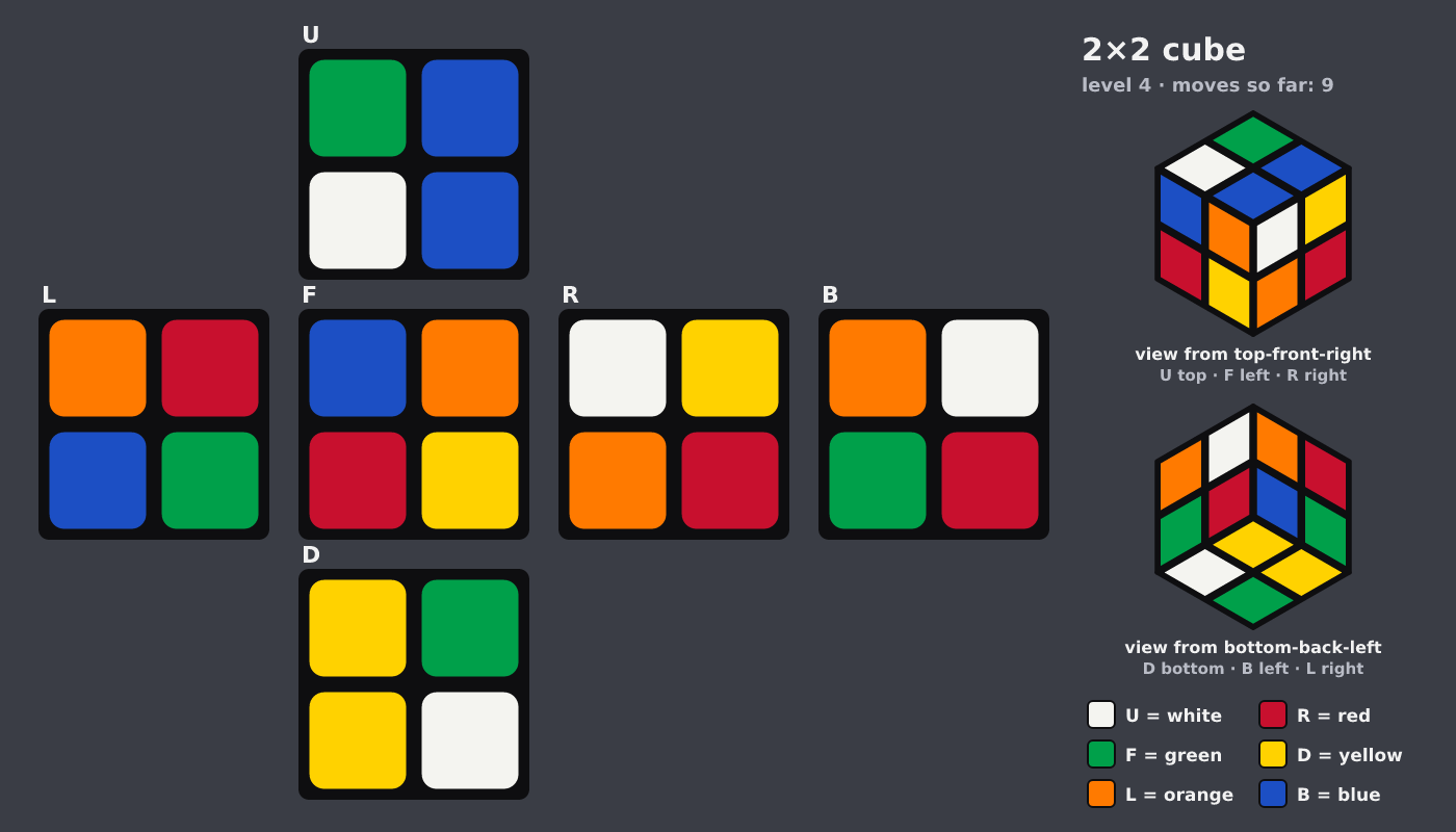 Picture shown to the model: after turn 7 · 9 moves