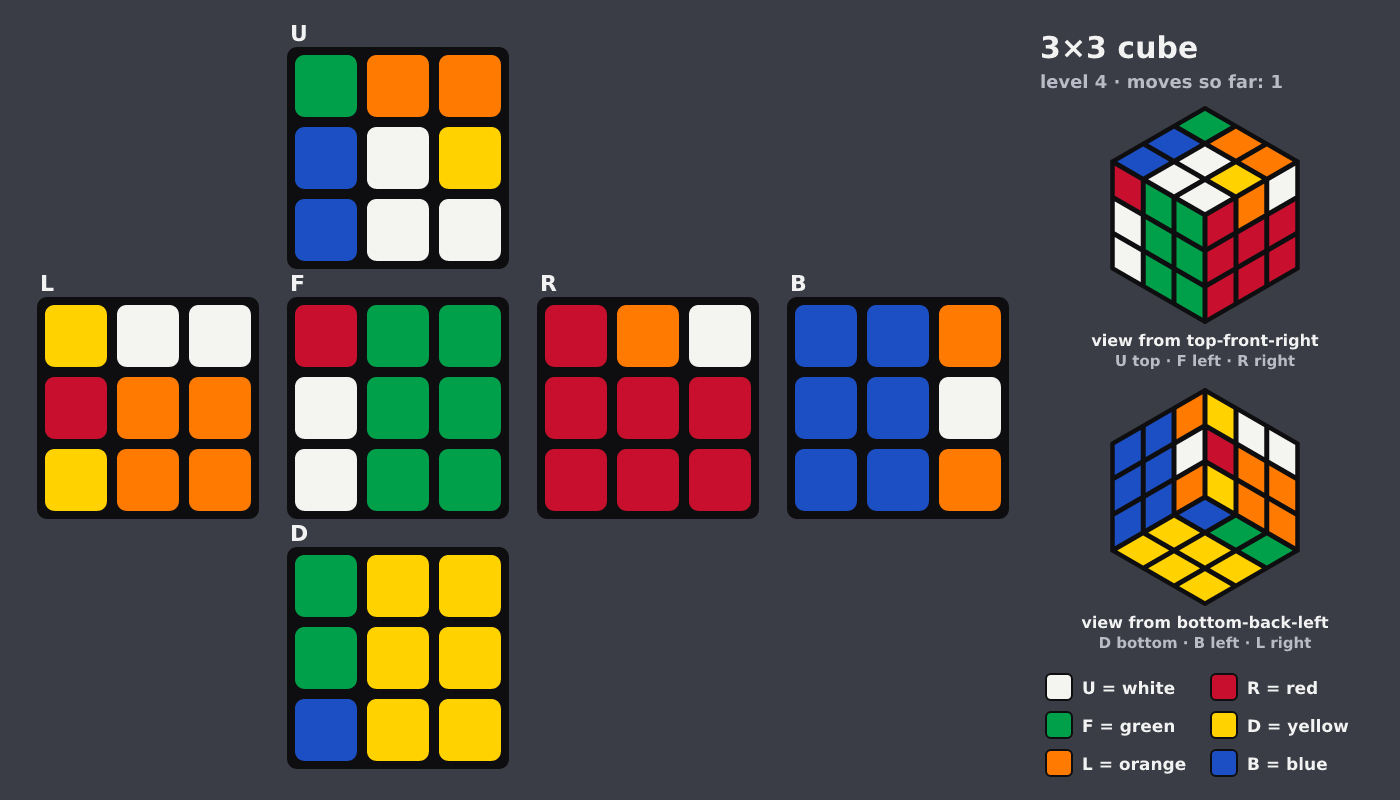 Picture shown to the model: after turn 1 · 1 moves