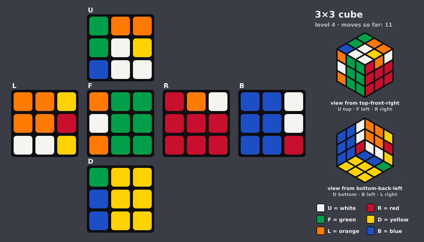 Picture shown to the model: after turn 10 · 11 moves