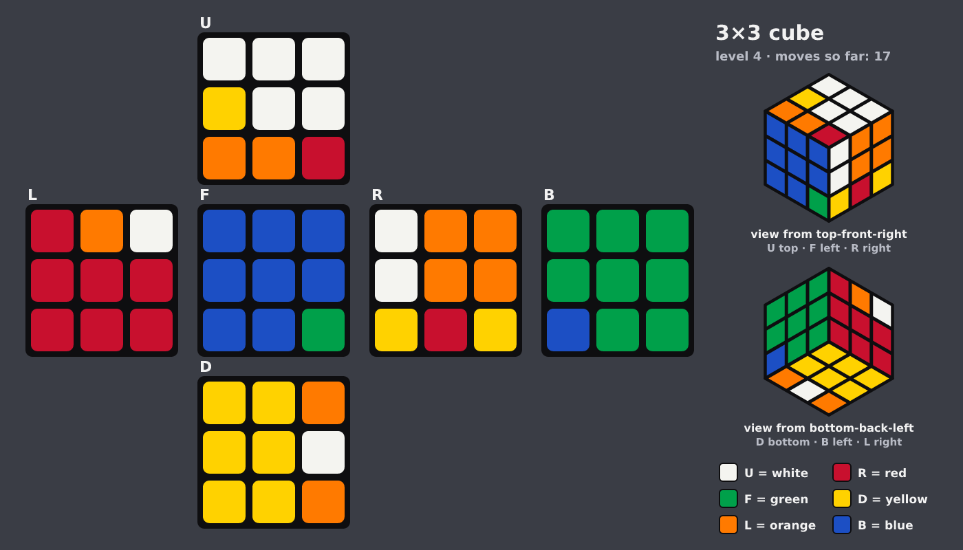 Picture shown to the model: after turn 15 · 17 moves