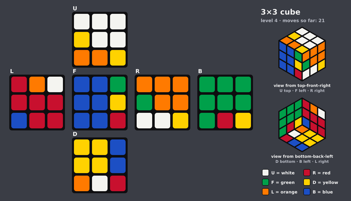 Picture shown to the model: after turn 17 · 21 moves
