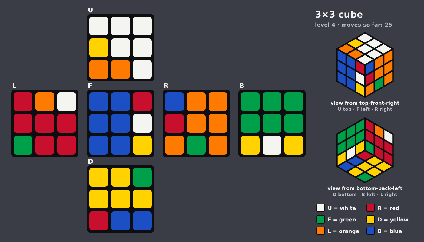 Picture shown to the model: after turn 18 · 25 moves