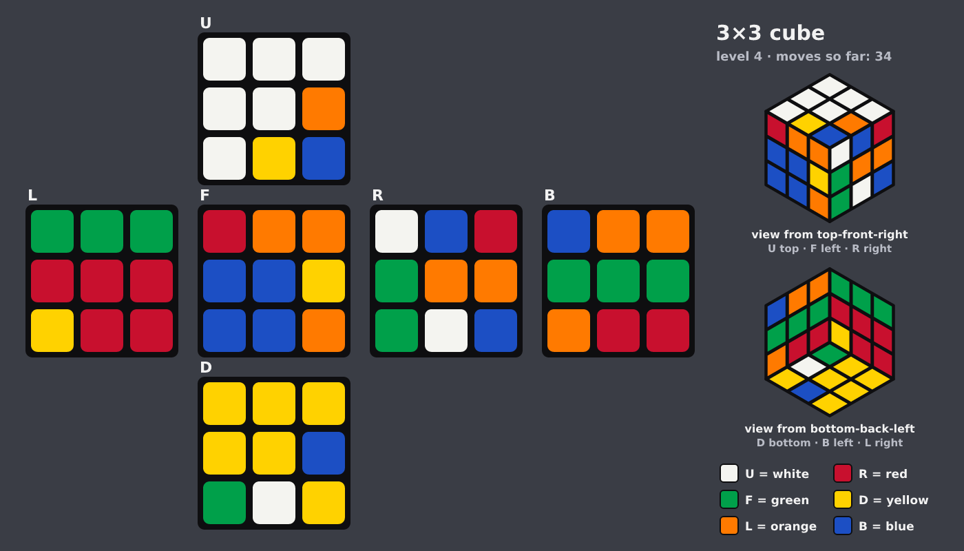 Picture shown to the model: after turn 21 · 34 moves