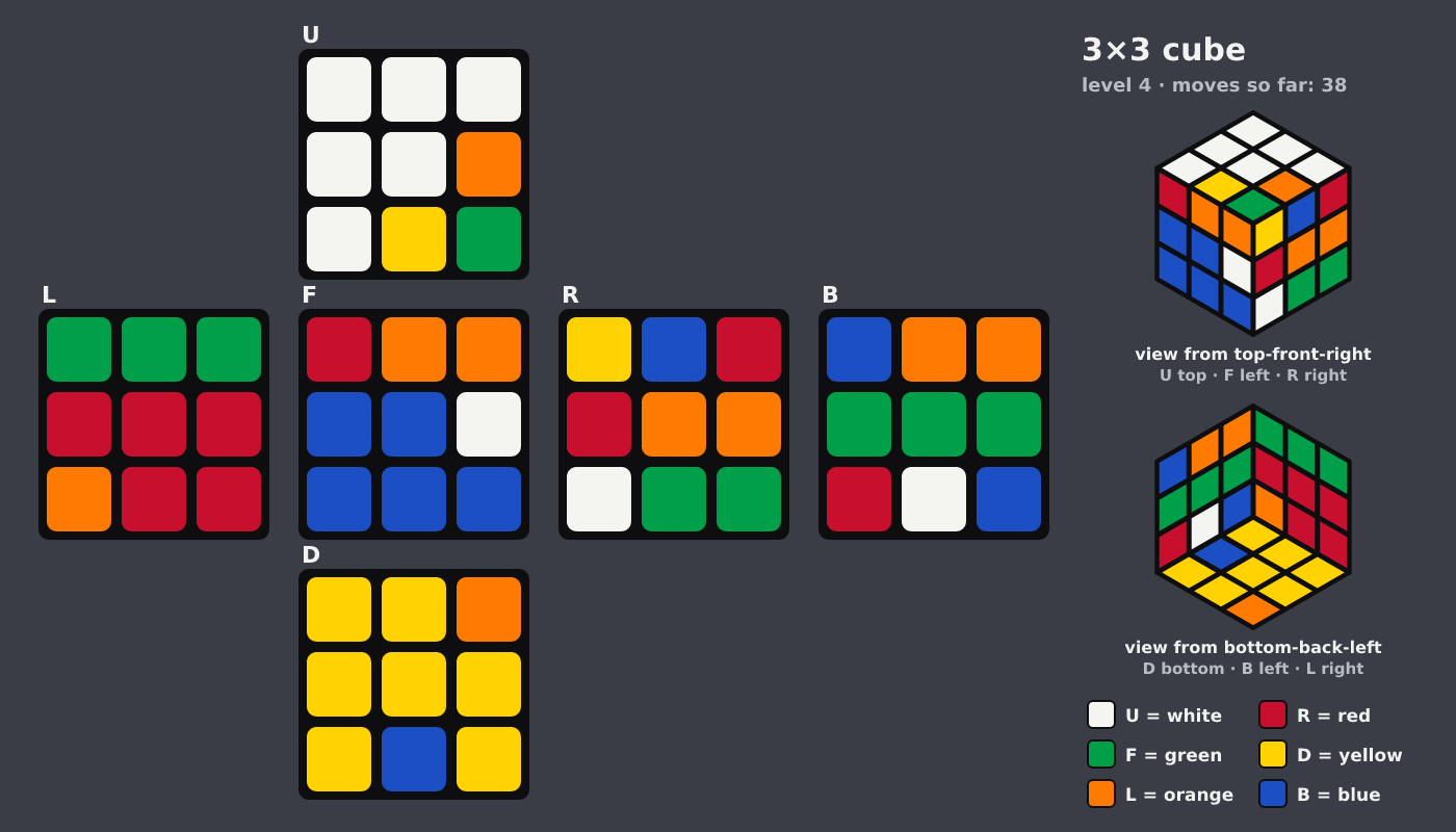 Picture shown to the model: after turn 22 · 38 moves