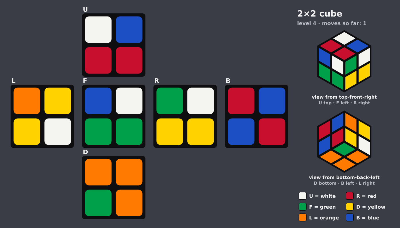 Picture shown to the model: after turn 1 · 1 moves