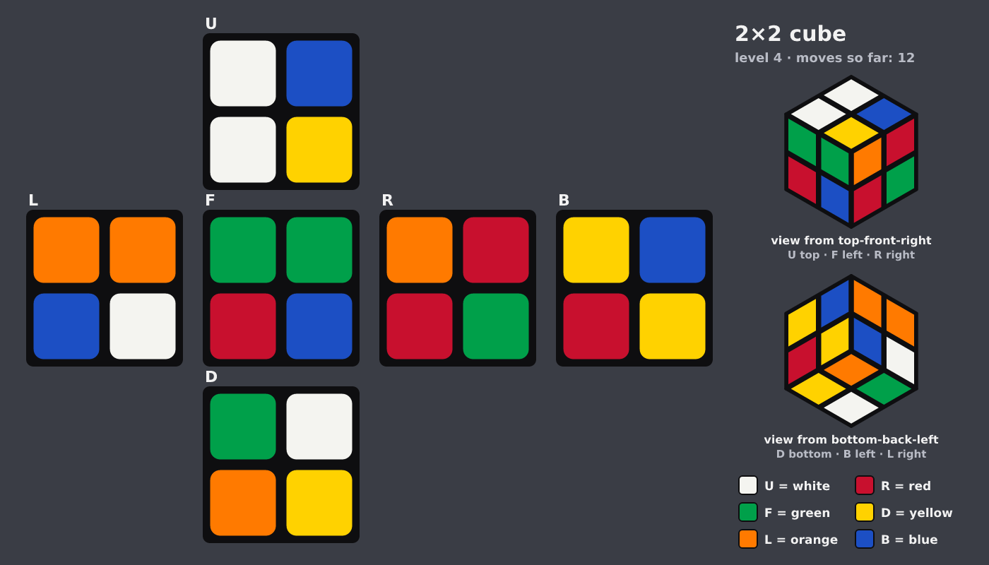 Picture shown to the model: after turn 7 · 12 moves