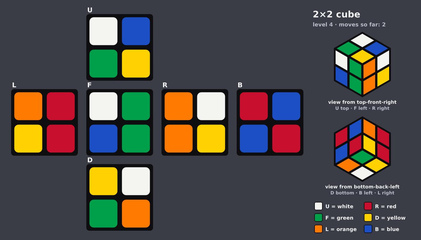 Picture shown to the model: after turn 2 · 2 moves