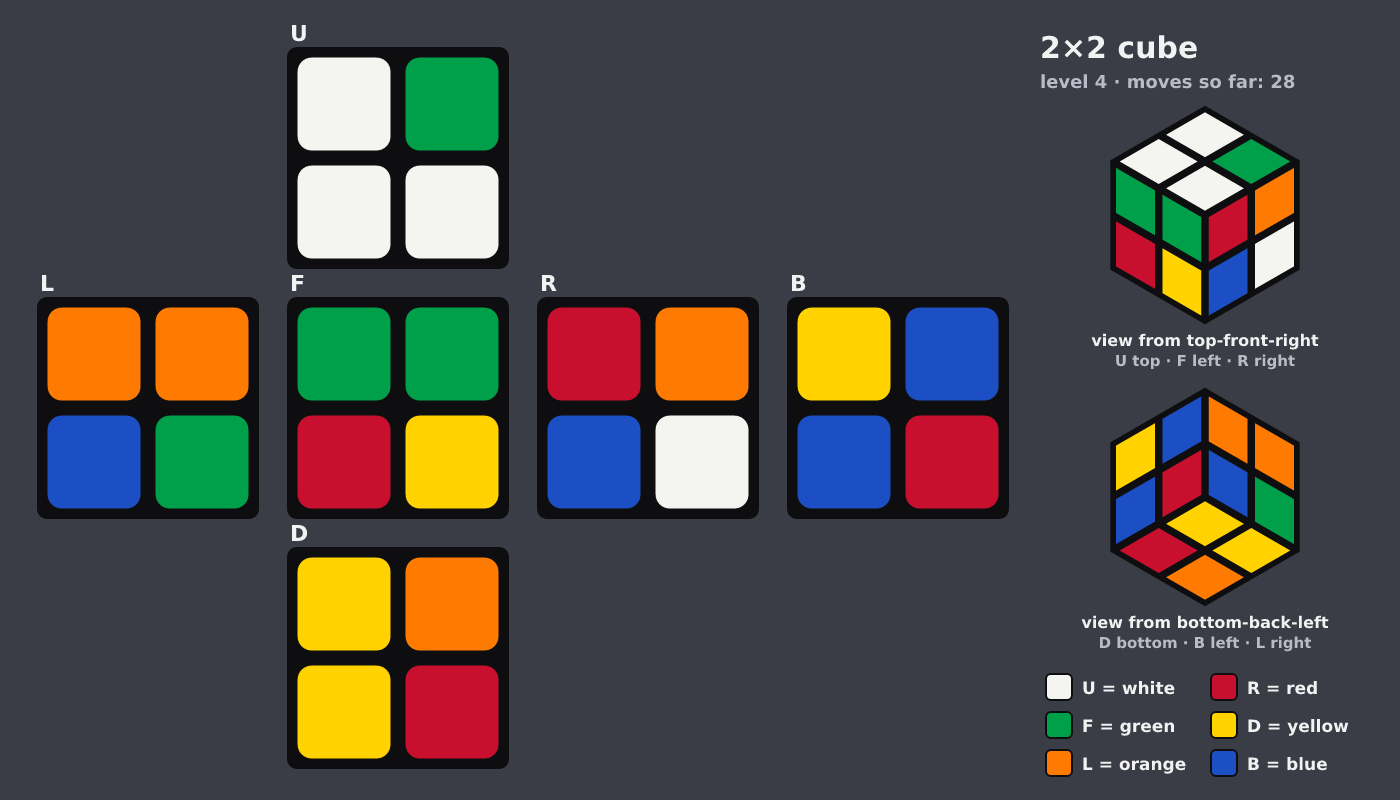 Picture shown to the model: after turn 12 · 28 moves