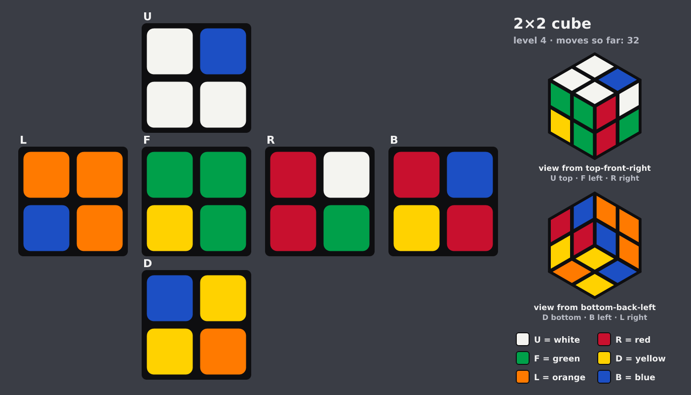 Picture shown to the model: after turn 13 · 32 moves