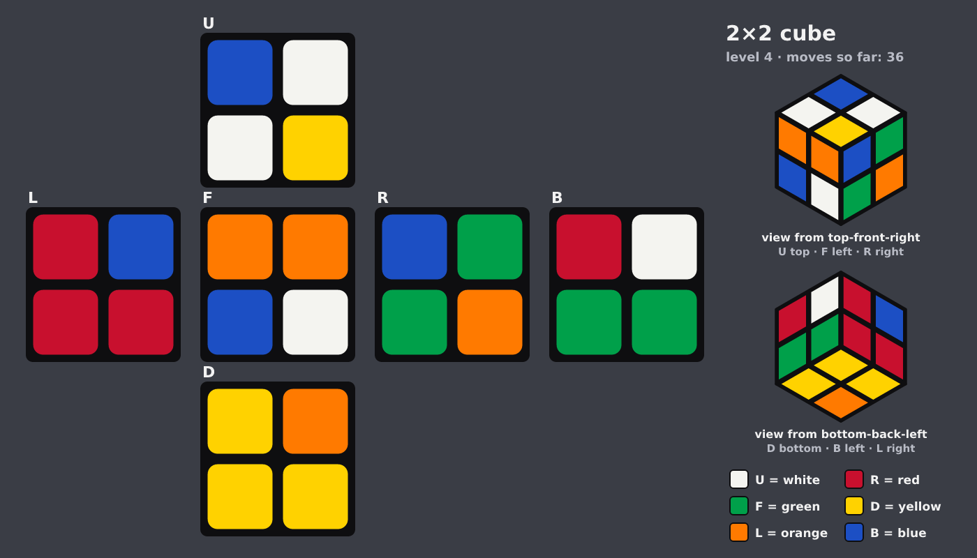 Picture shown to the model: after turn 14 · 36 moves