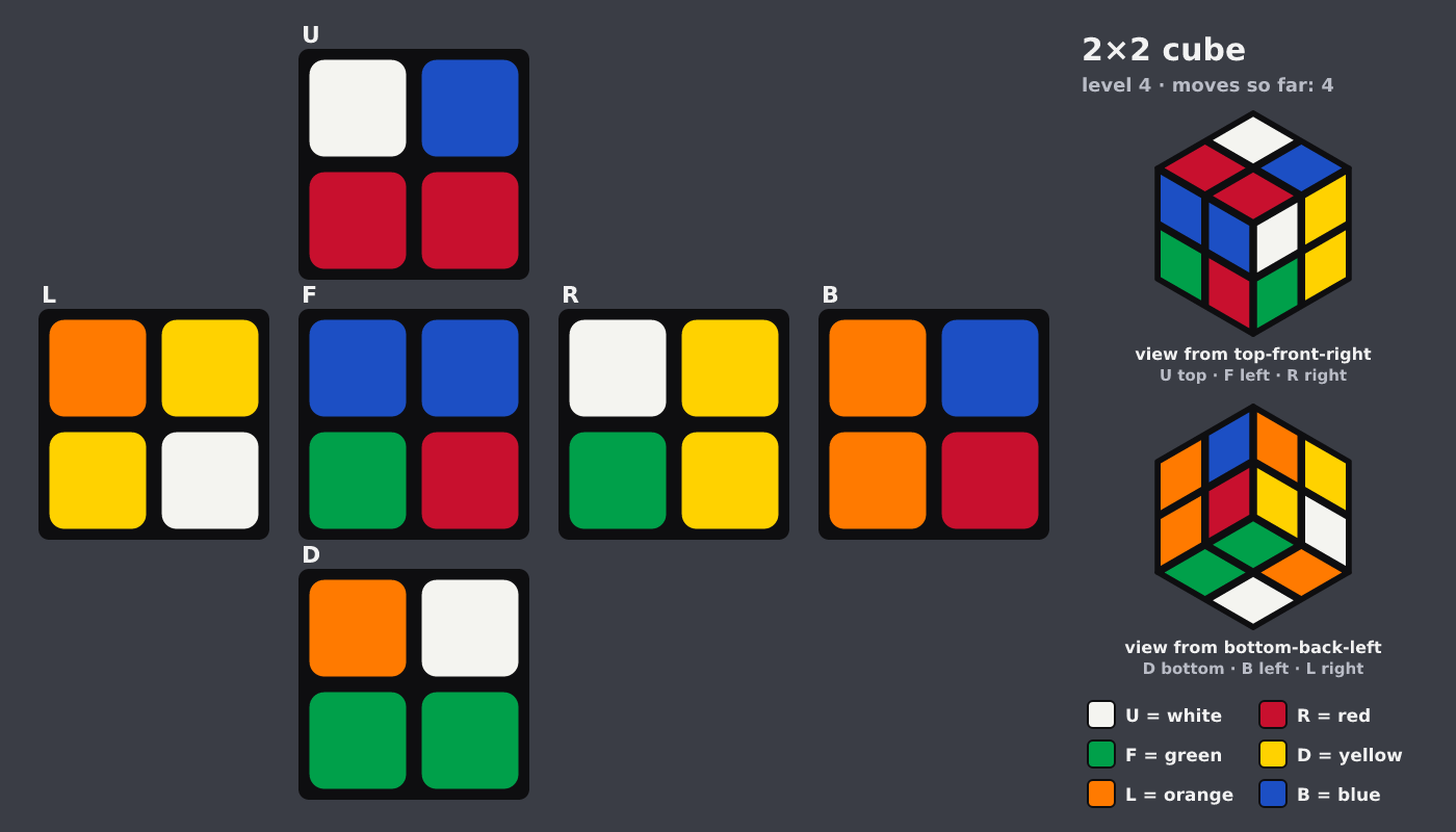Picture shown to the model: after turn 3 · 4 moves