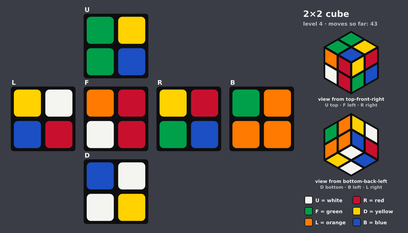 Picture shown to the model: after turn 15 · 43 moves
