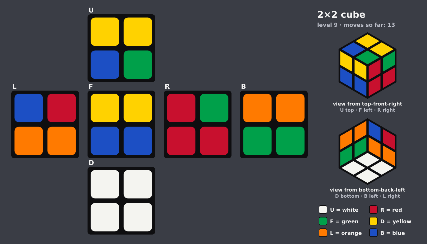Picture shown to the model: after turn 2 · 13 moves