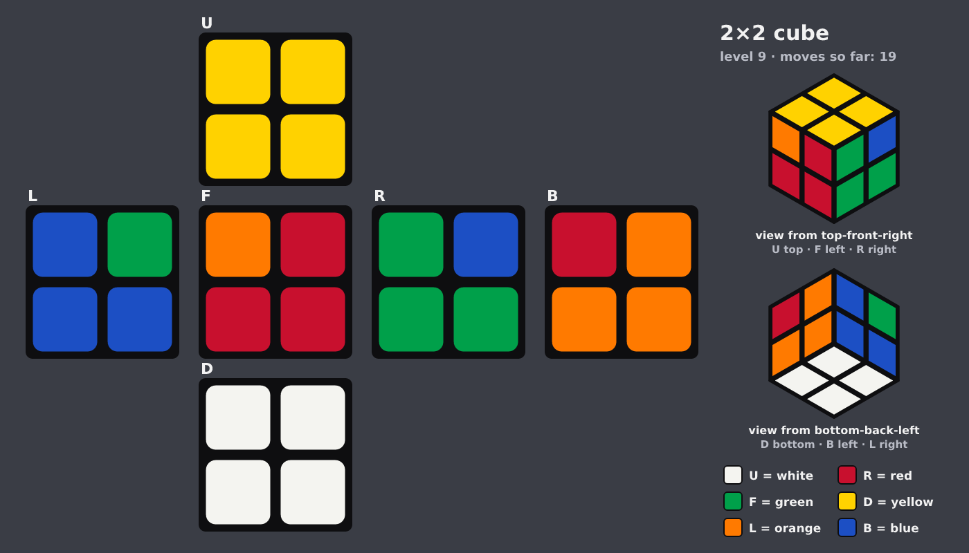 Picture shown to the model: after turn 3 · 19 moves