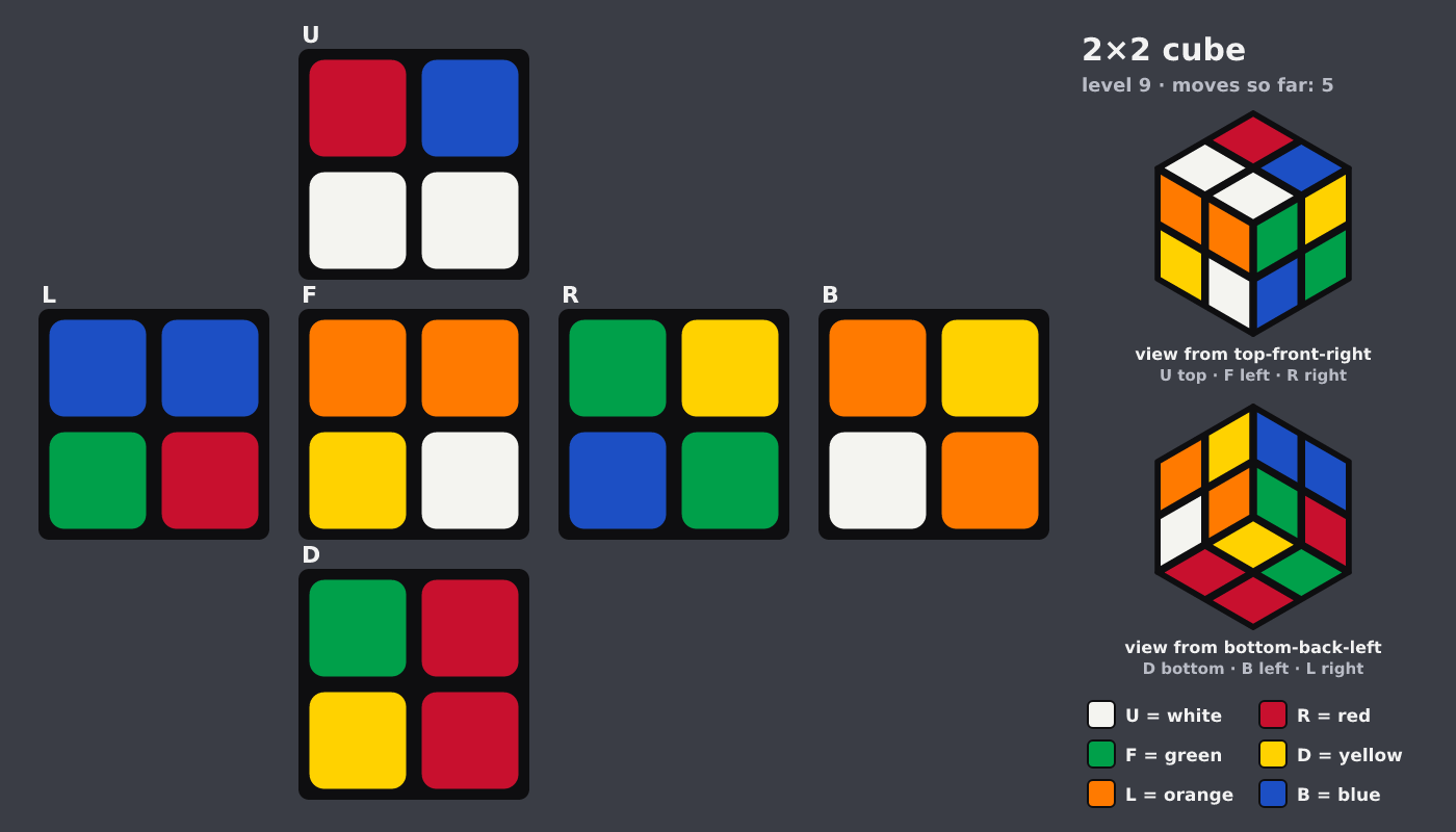 Picture shown to the model: after turn 1 · 5 moves