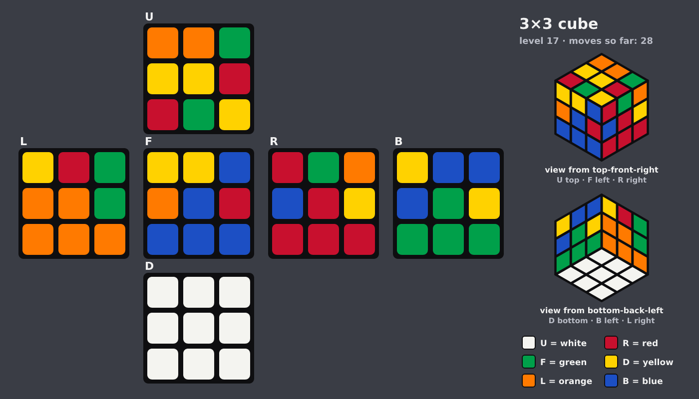 Picture shown to the model: after turn 5 · 28 moves