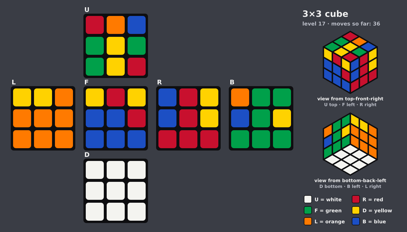 Picture shown to the model: after turn 6 · 36 moves