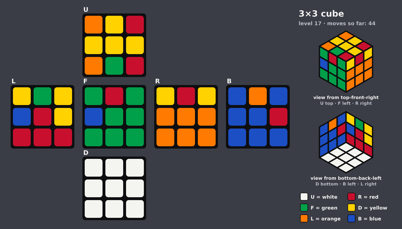 Picture shown to the model: after turn 7 · 44 moves