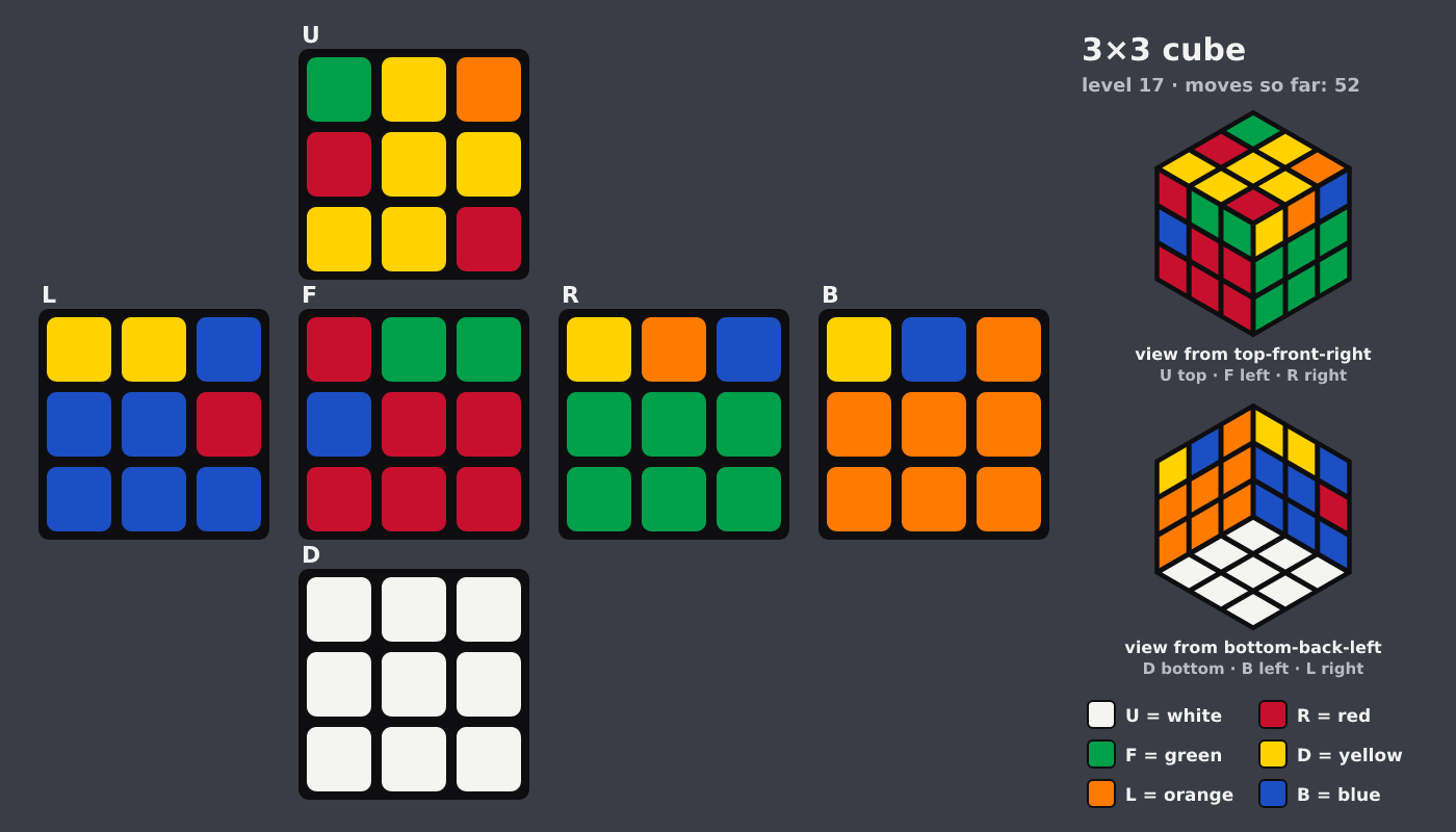Picture shown to the model: after turn 8 · 52 moves