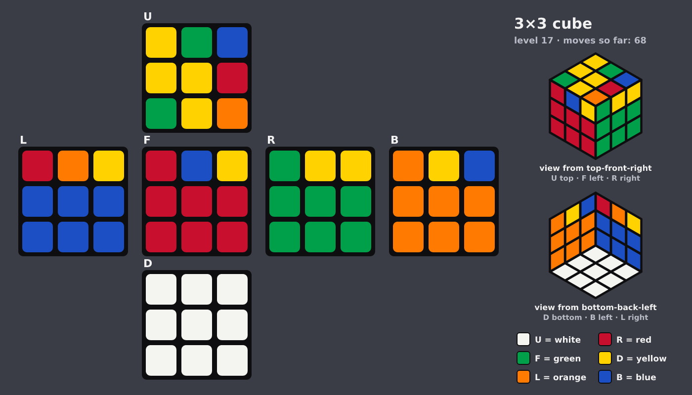 Picture shown to the model: after turn 10 · 68 moves
