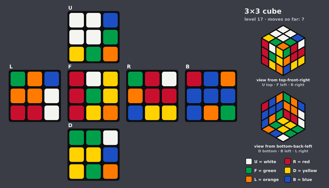 Picture shown to the model: after turn 1 · 7 moves