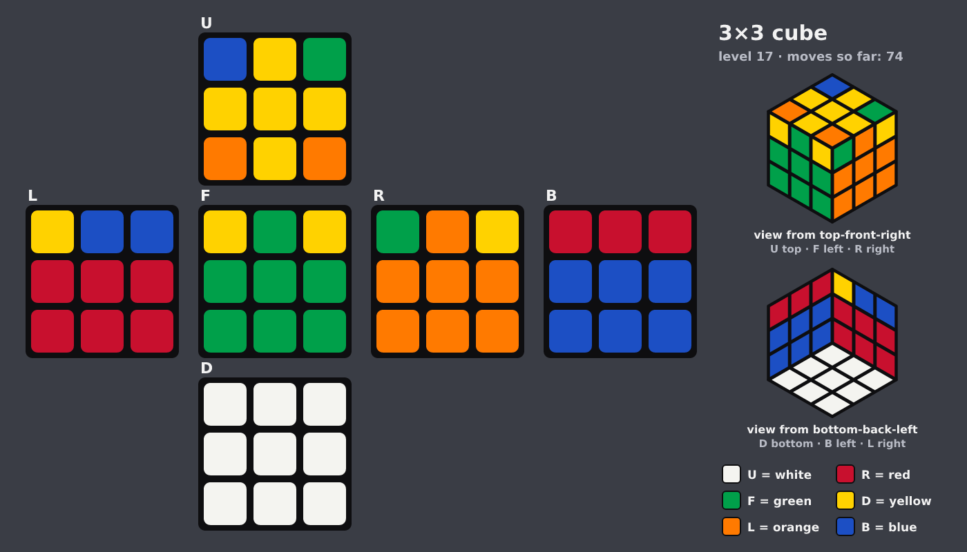 Picture shown to the model: after turn 11 · 74 moves