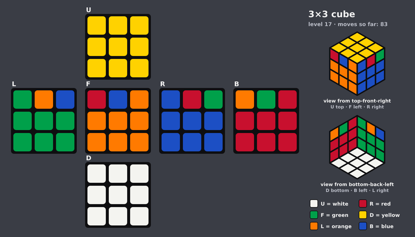 Picture shown to the model: after turn 12 · 83 moves
