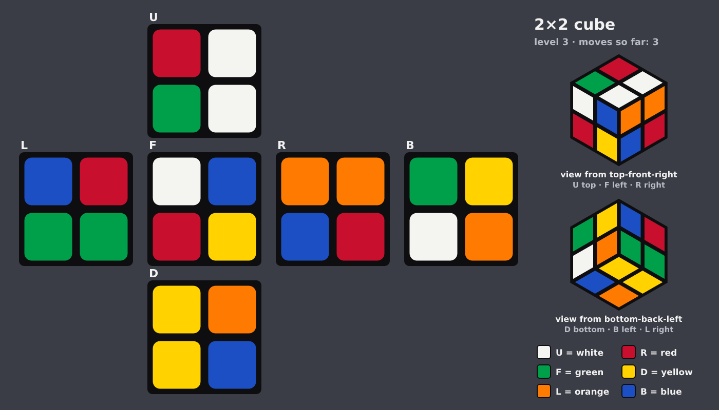 Picture shown to the model: after turn 2 · 3 moves
