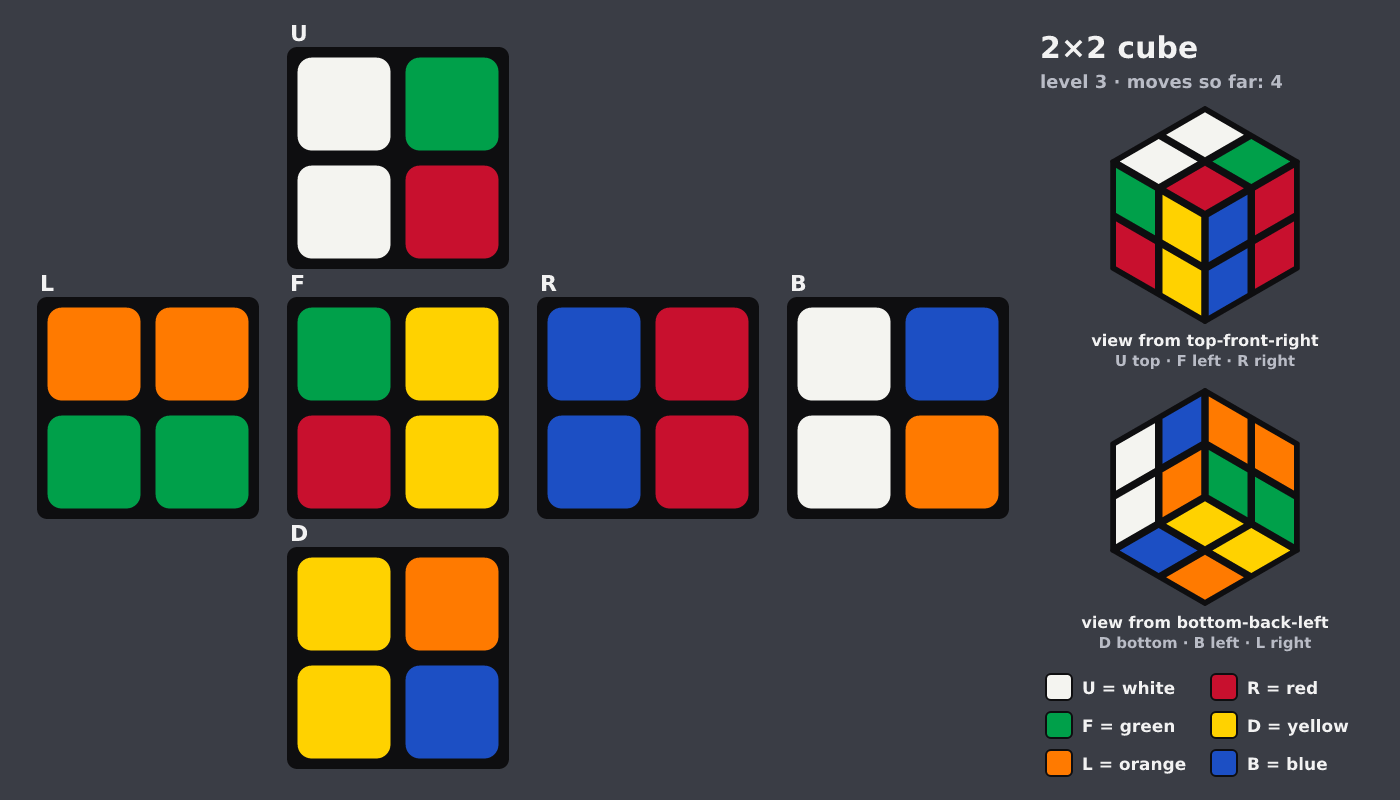 Picture shown to the model: after turn 3 · 4 moves