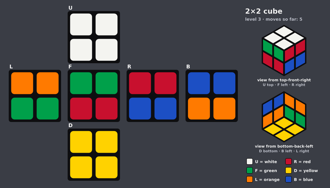 Picture shown to the model: after turn 4 · 5 moves