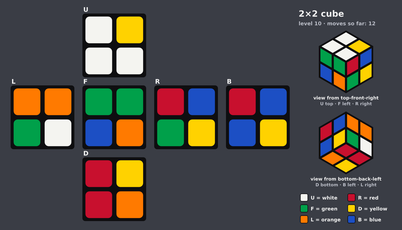 Picture shown to the model: after turn 2 · 12 moves