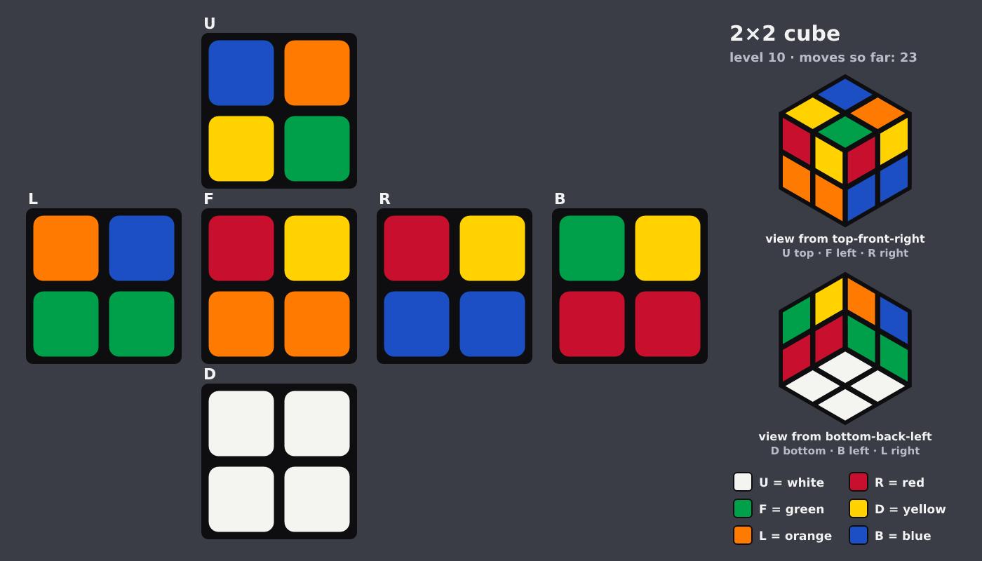 Picture shown to the model: after turn 5 · 23 moves