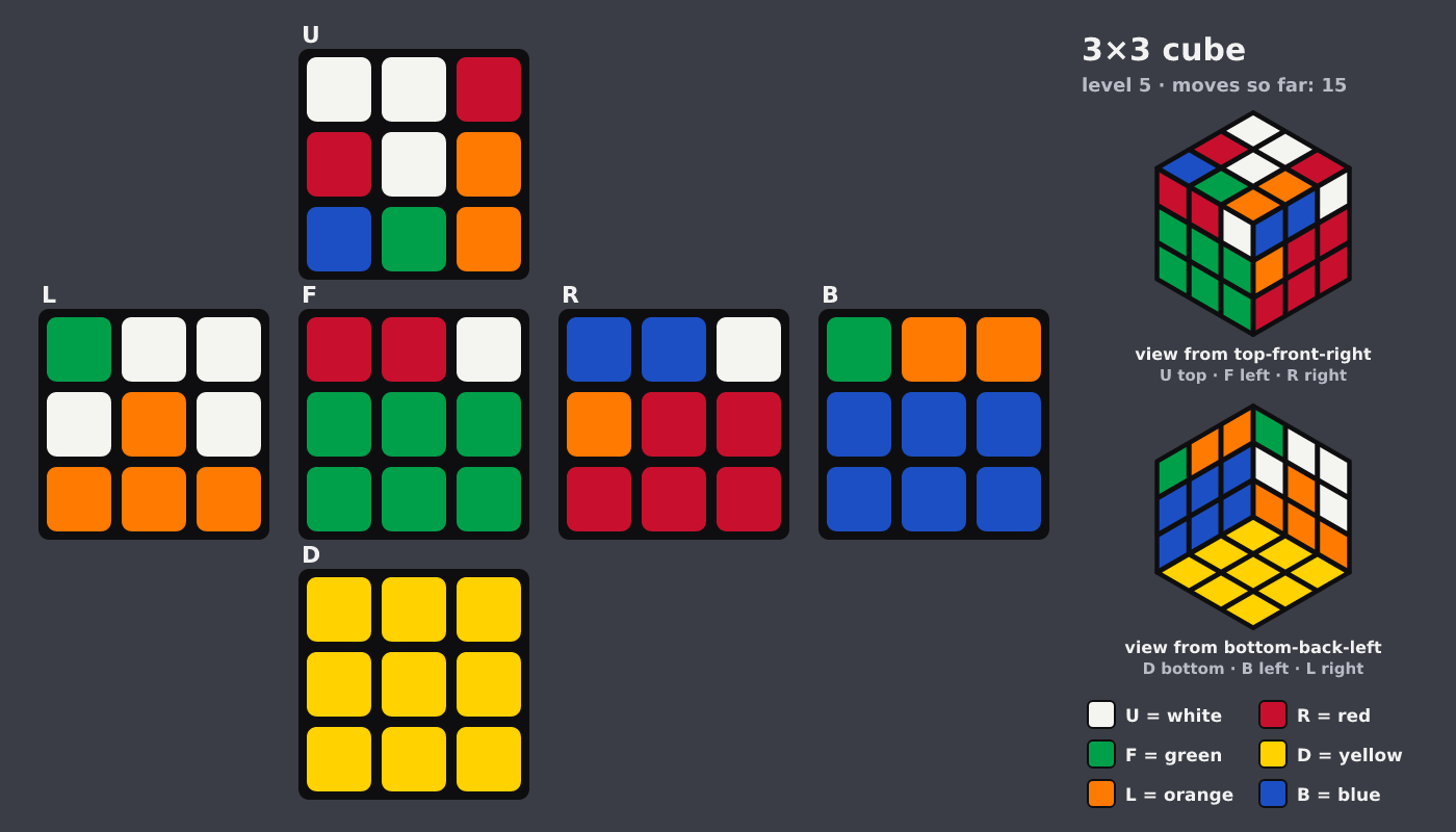 Picture shown to the model: after turn 3 · 15 moves