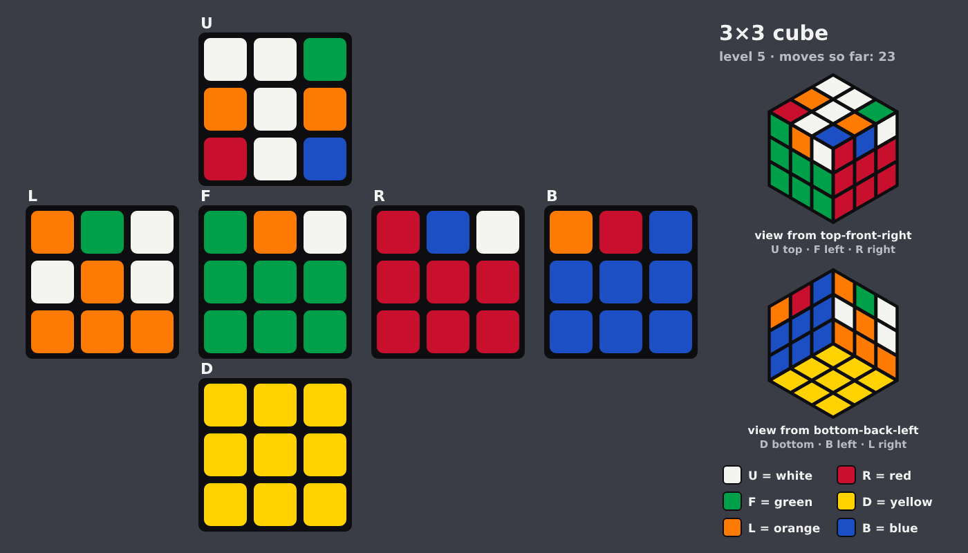 Picture shown to the model: after turn 4 · 23 moves
