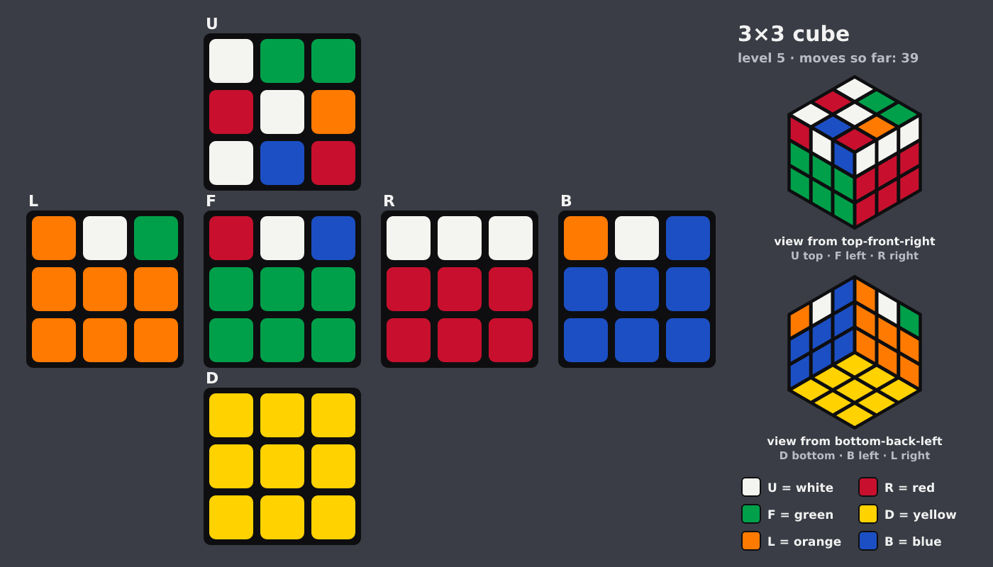 Picture shown to the model: after turn 6 · 39 moves