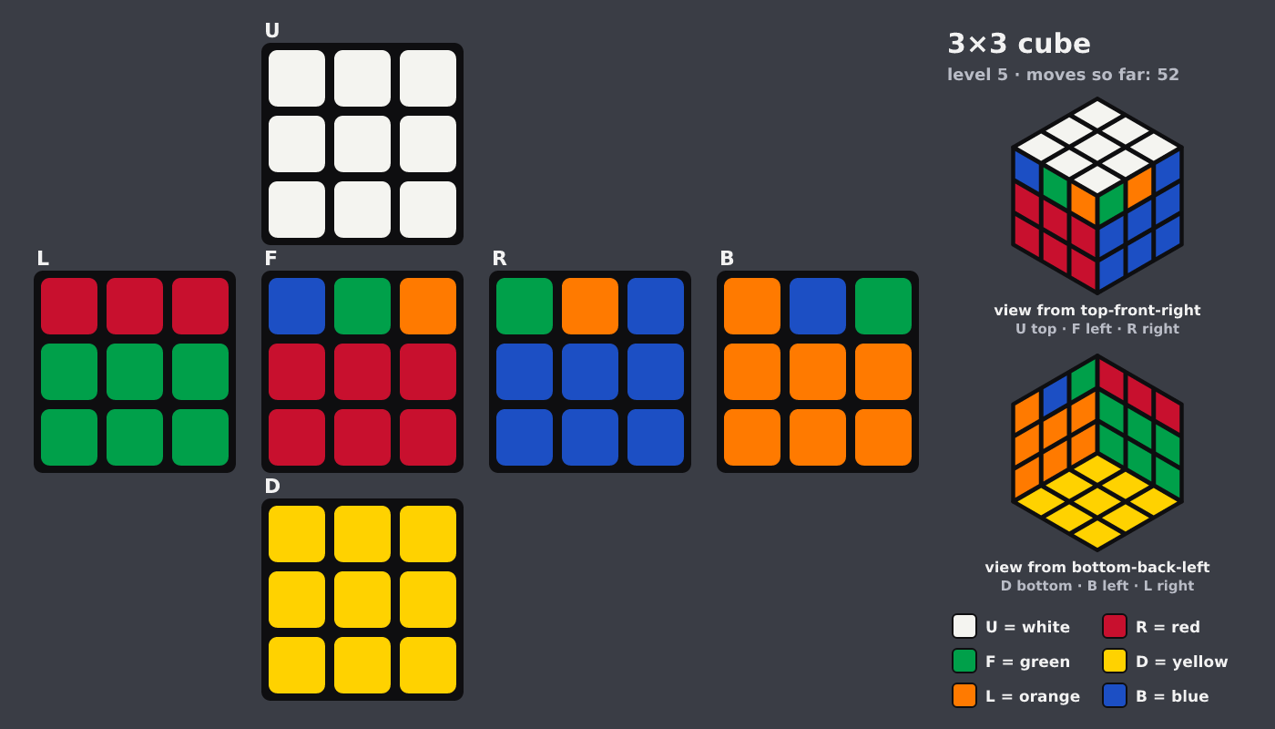 Picture shown to the model: after turn 7 · 52 moves
